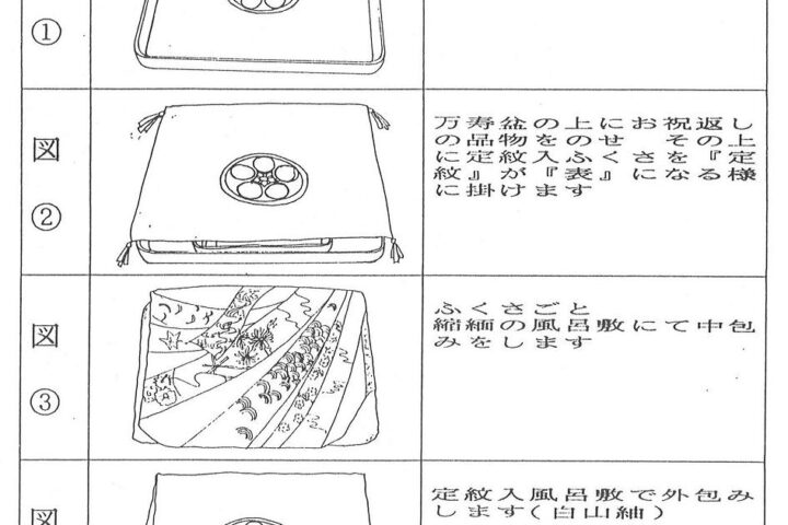 【こ】　婚礼祝いのお返し（婚礼内祝い）