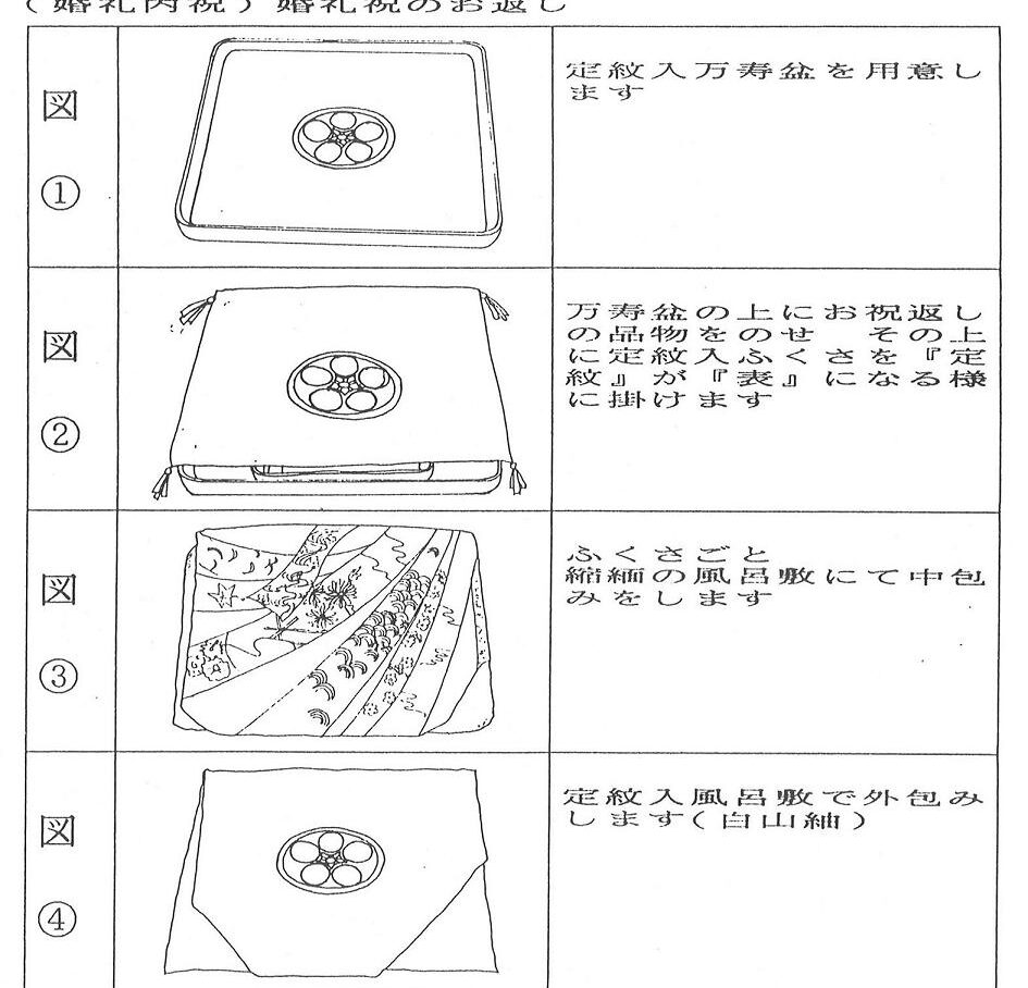 【こ】　婚礼祝いのお返し（婚礼内祝い）