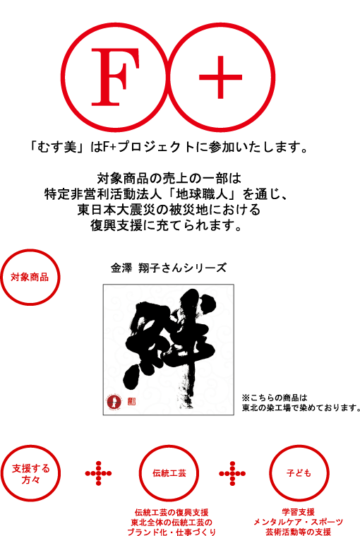 F+ Projectに参加致します。